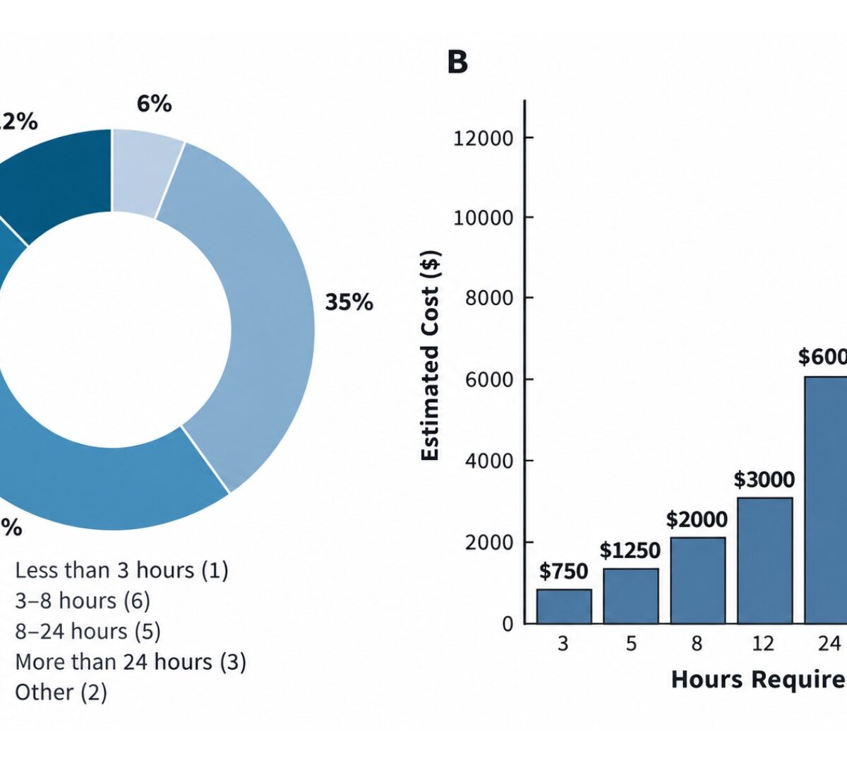 Improvements in Data Quality Can Boost Efficiency and Reduce Development Costs: Findings from a Survey of Pharmacometric CROs