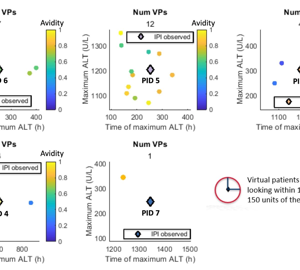Simulated CD8+ T Cell-Mediated Liver Injury During Ipilimumab Administration in a Simulated Population (SimPops®) Demonstrates Profiles Consistent with Observed Clinical Data