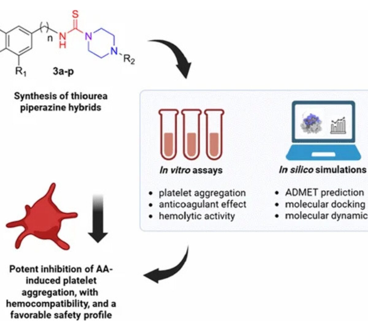 Piperazine-Thiourea Hybrids as Novel Antiplatelet Agents Targeting COX-1: Synthesis, in vitro, and in silico Evaluation