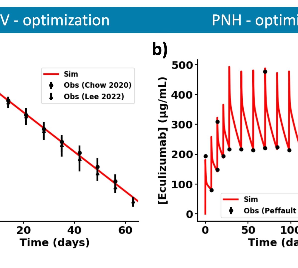 Eculizumab as a Key Comparator for the Evaluation of Complement Targeted Novel Therapeutic Strategies with a QSP Model