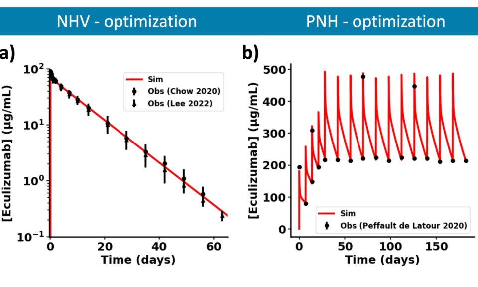 Eculizumab as a Key Comparator for the Evaluation of Complement Targeted Novel Therapeutic Strategies with a QSP Model