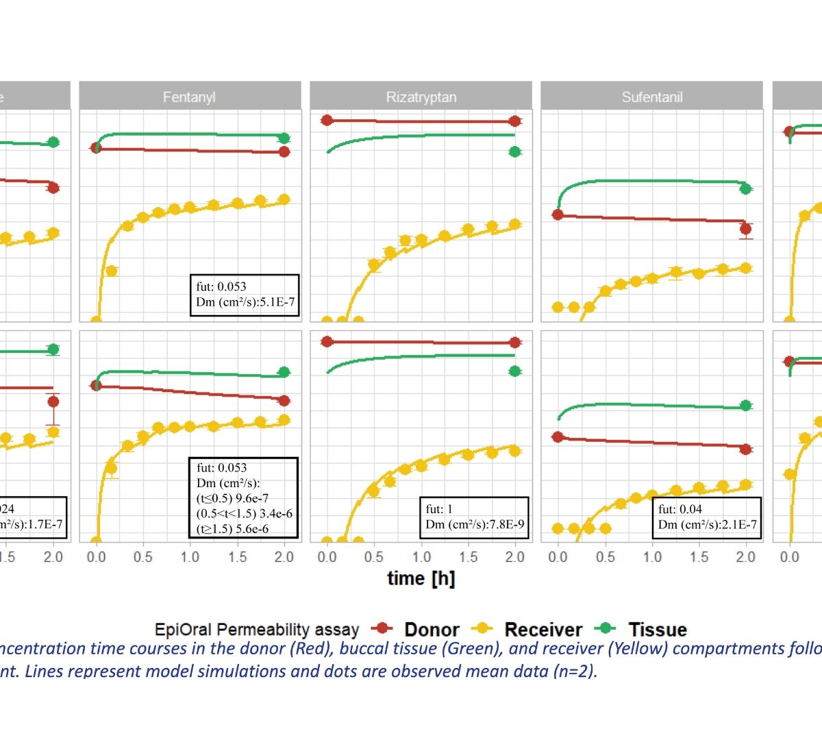Mechanistic in vitro Oral Absorption Model to Predict Mucosal Permeability of Oral Cavity Drug Products