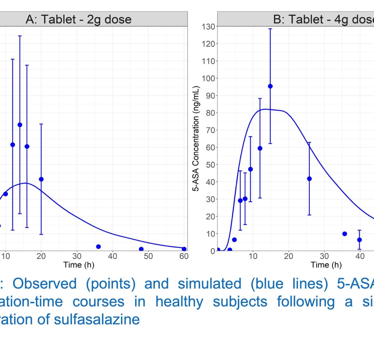 Integration of Gut Microbiome Metabolism in a PBBM-PBPK Model: Its Impact on the Sulfasalazine Absorption