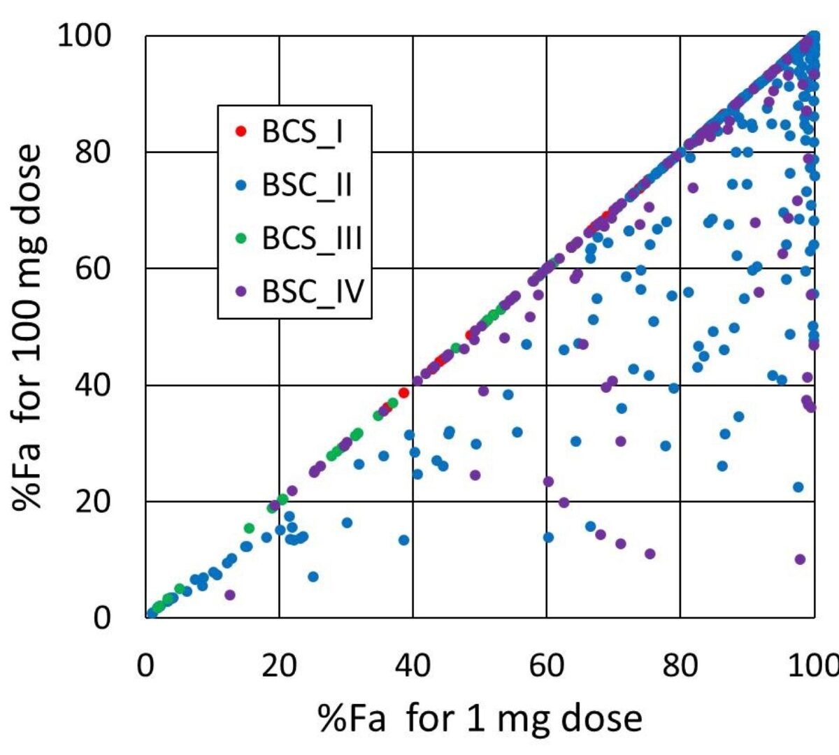 Predicting Dose-dependent Fraction Absorbed via a Mechanistic Absorption Model and Machine Learning