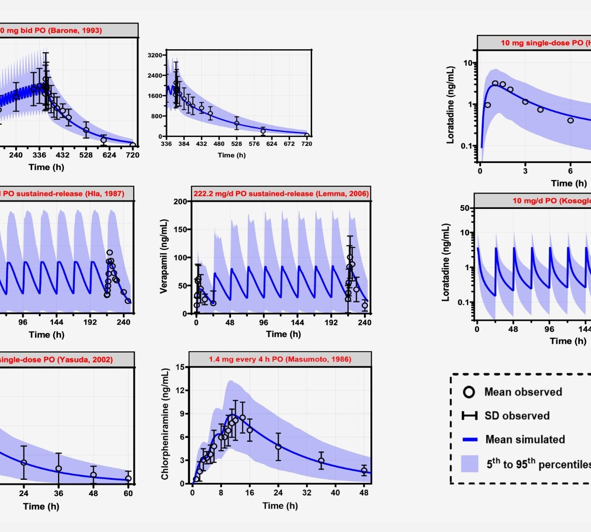 Prediction of Multidrug Resistance Protein 3 (MDR3) Inhibition-mediated Cholestatic Drug-induced Liver Injury (DILI) Using Quantitative Systems Toxicology (QST) Modeling