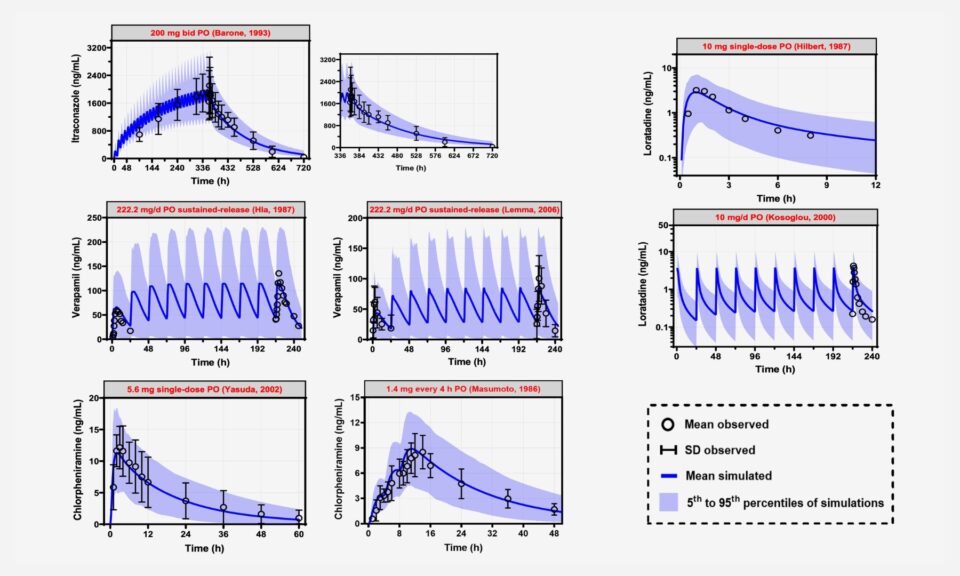 Prediction of Multidrug Resistance Protein 3 (MDR3) Inhibition-mediated Cholestatic Drug-induced Liver Injury (DILI) Using Quantitative Systems Toxicology (QST) Modeling
