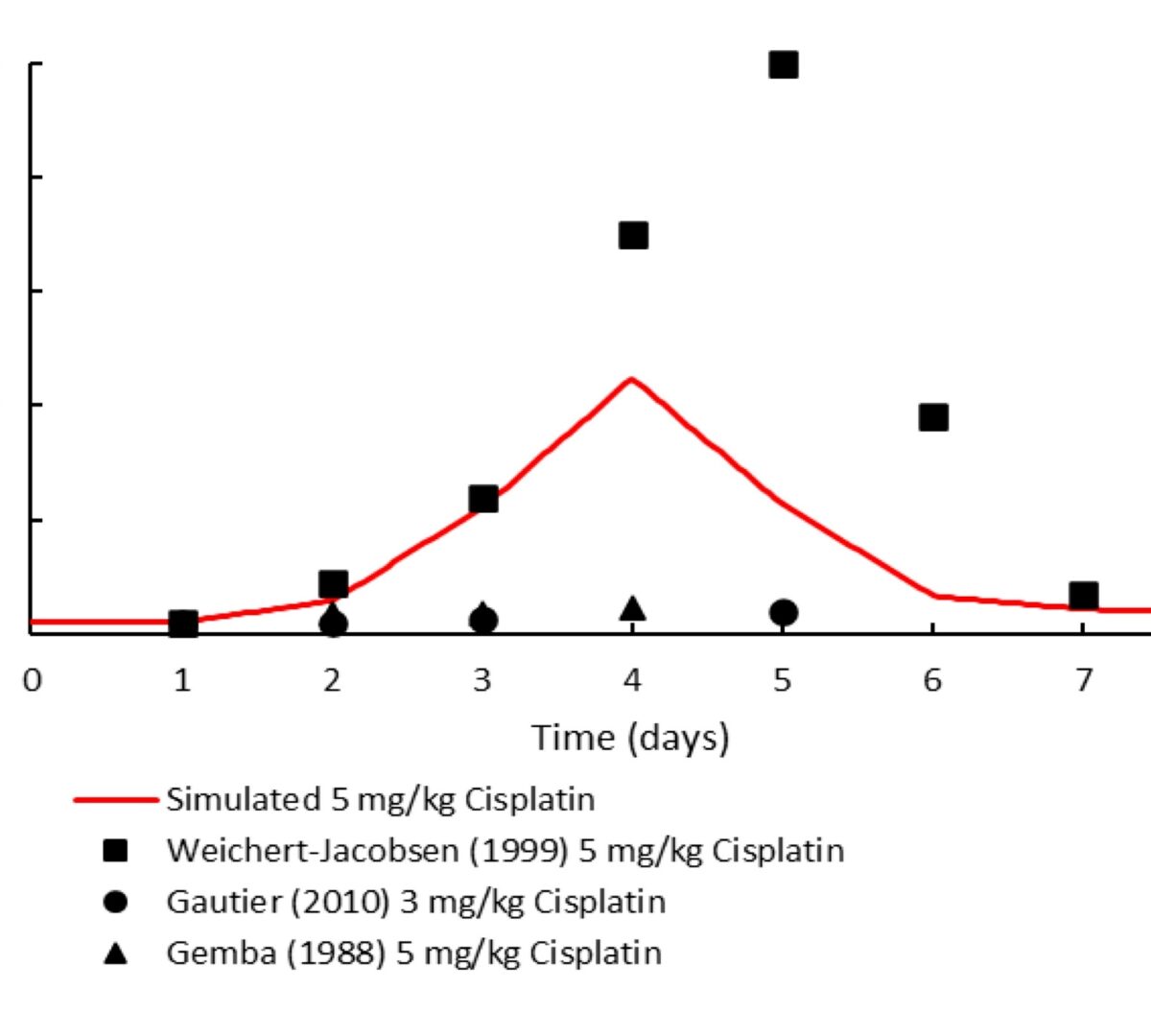 Mechanistic Representation of NAG Release in Relation to Renal Proximal Tubular Cellular Injury