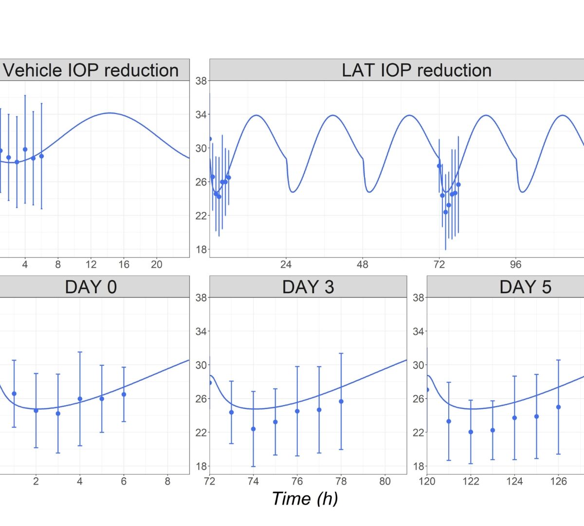 Development of an Ocular PBPK-PD Model to Predict Drug-mediated Intraocular Pressure Reduction in Preclinical Species
