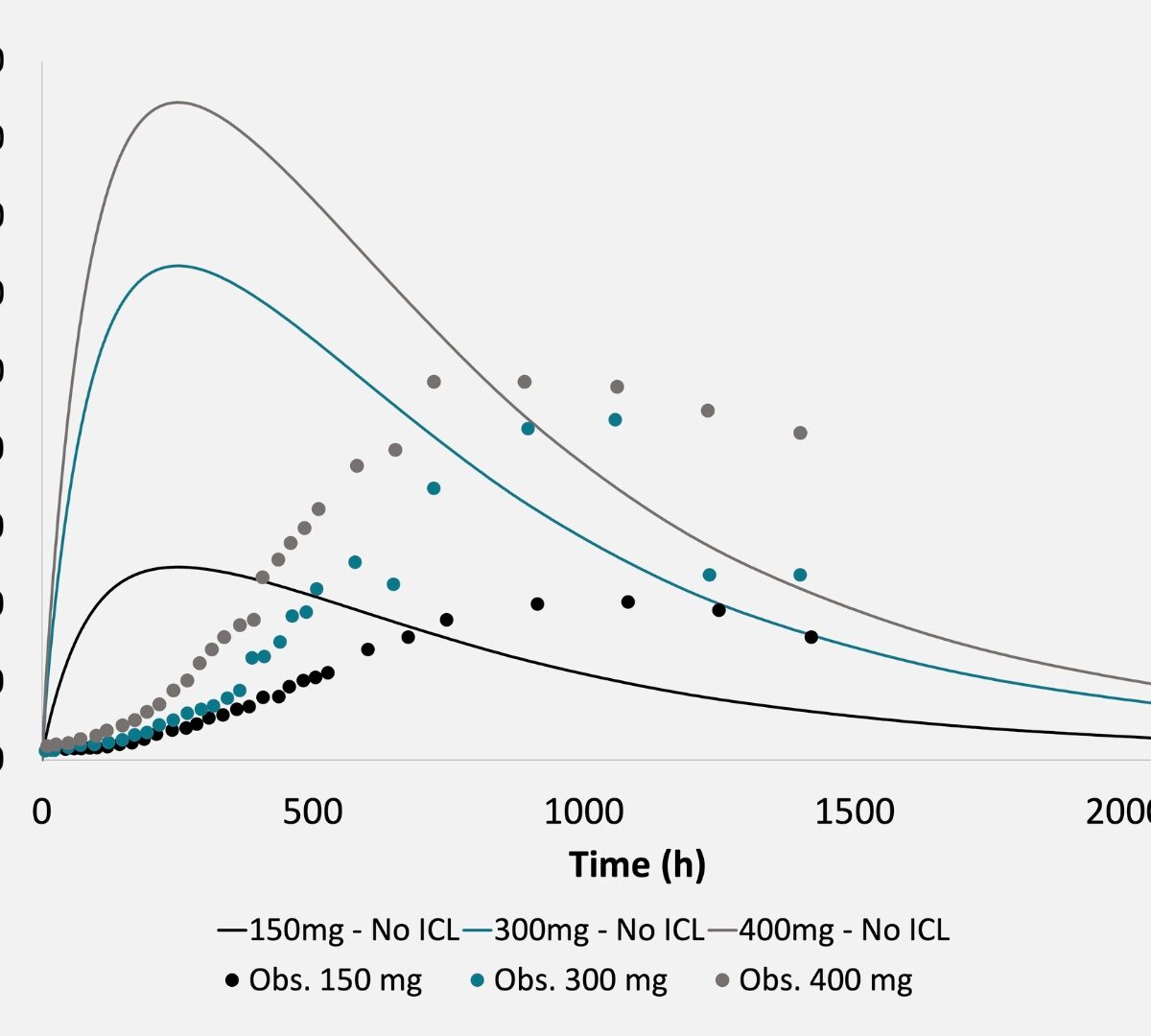 Mechanistic Modeling of Intramuscular Administration of Long-Acting Injectable Suspensions Accounting for Fibrosis at the Depot Site