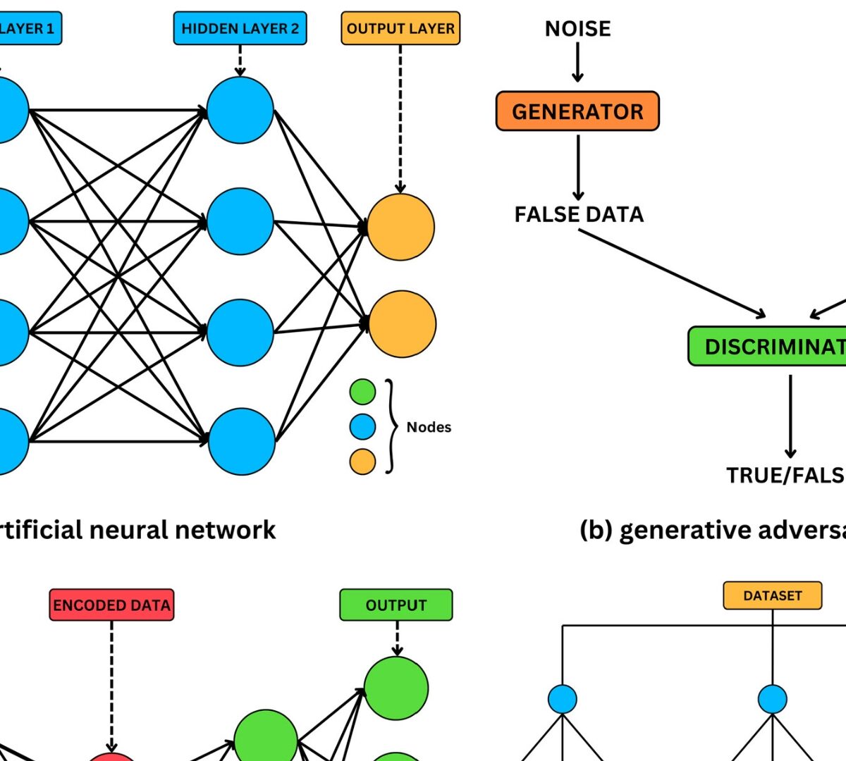 Exploring Artificial Intelligence’s Potential to Enhance Conventional Anticancer Drug Development