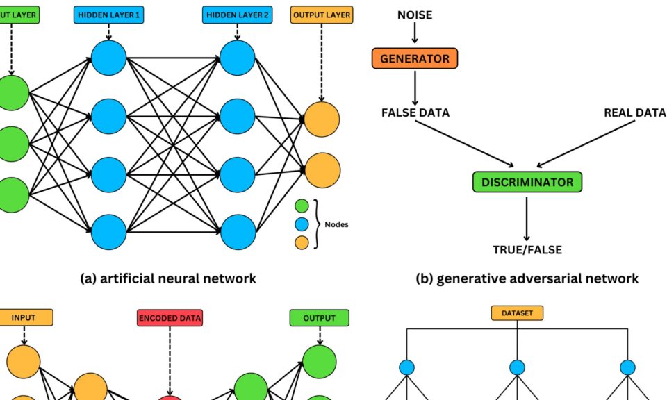 Exploring Artificial Intelligence’s Potential to Enhance Conventional Anticancer Drug Development