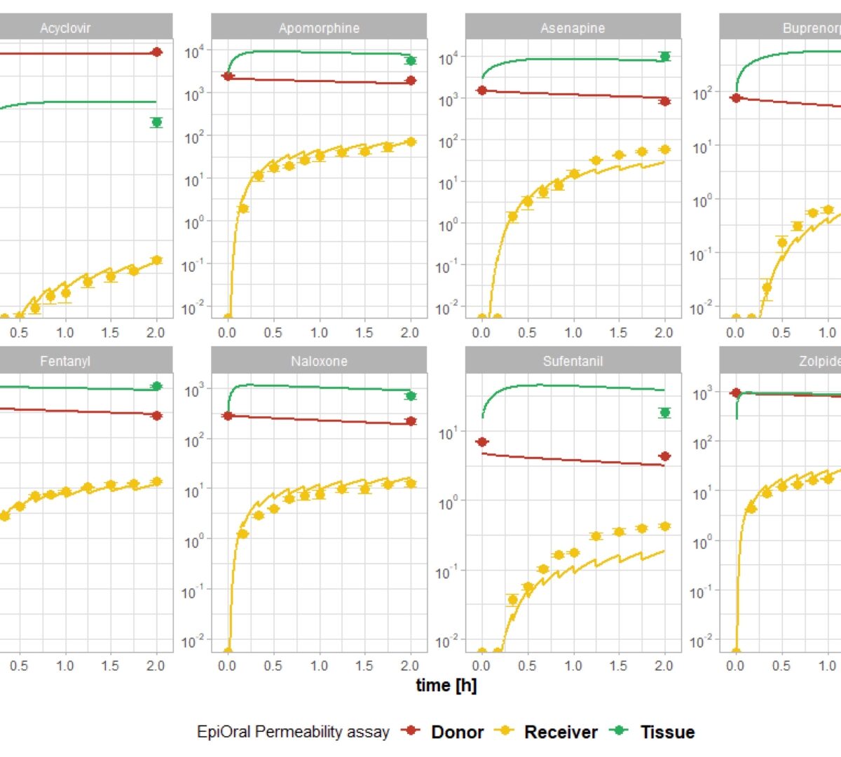 Physiologically Based Pharmacokinetic (PBPK) Oral Absorption Model To Predict Mucosal Permeability of Oral Cavity Drug Products