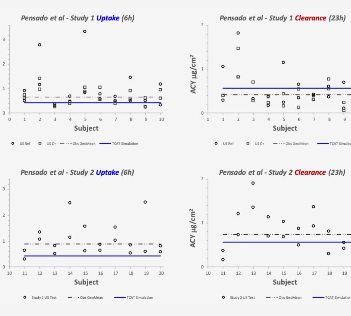 Development of an in silico Model of Topical Acyclovir to Explore Formulation Design