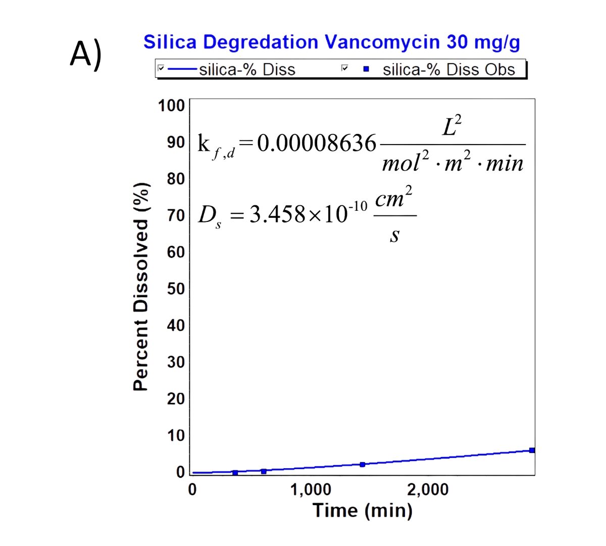 Development of Silica Release Model for Intraocular Injections