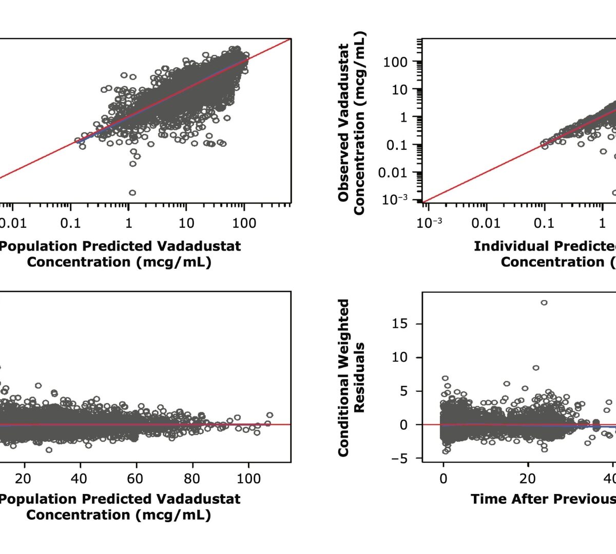 Population Pharmacokinetics of Vadadustat, a Hypoxia-inducible Factor Prolyl Hydroxylase Inhibitor for Treatment of Anemia Associated with Chronic Kidney Disease