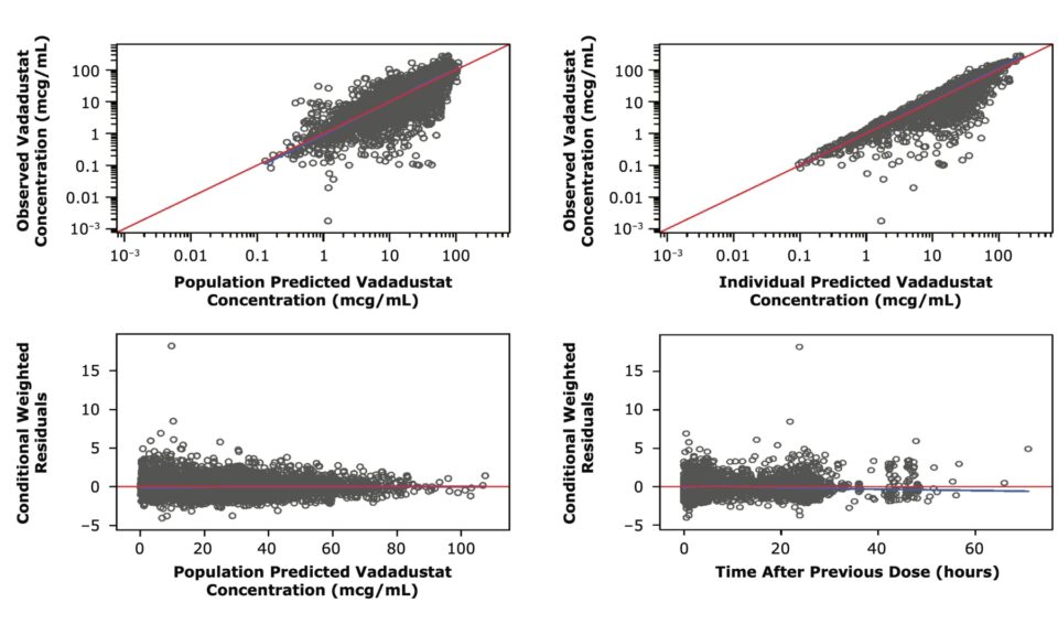 Population Pharmacokinetics of Vadadustat, a Hypoxia-inducible Factor Prolyl Hydroxylase Inhibitor for Treatment of Anemia Associated with Chronic Kidney Disease