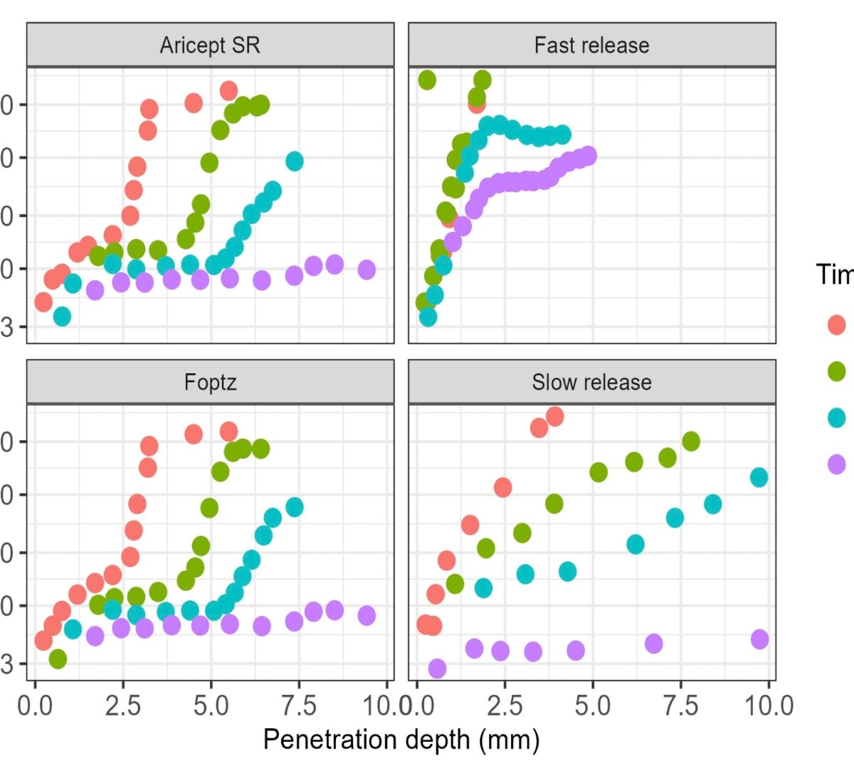 Establishment of Virtual Bioequivalence via DoE-PBBM Model: A Donepezil Case Study