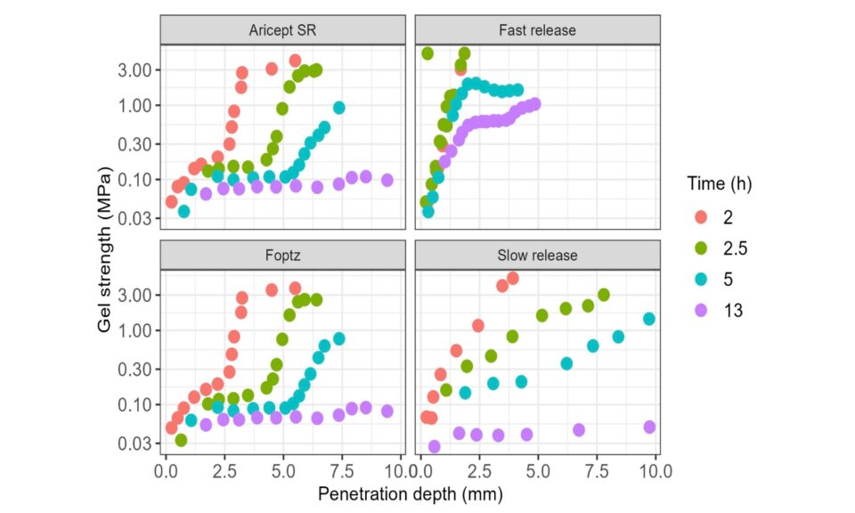 Establishment of Virtual Bioequivalence via DoE-PBBM Model: A Donepezil Case Study