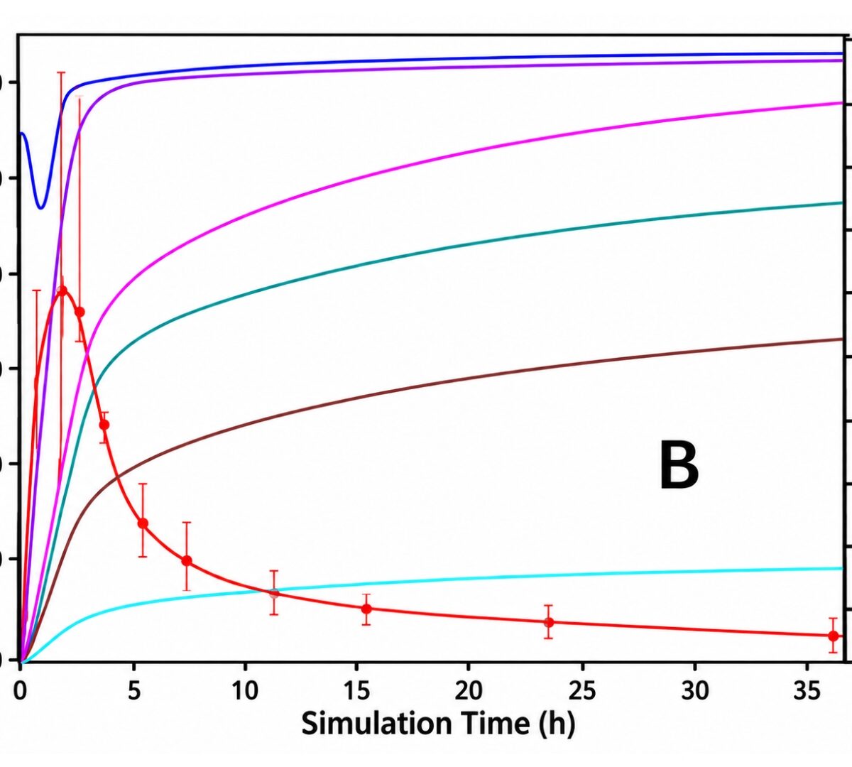 Physiologically-Based Pharmacokinetic Modelling of Rivoceranib Parent and Metabolite to Project DDI Risk and Support Regulatory Decision-Making