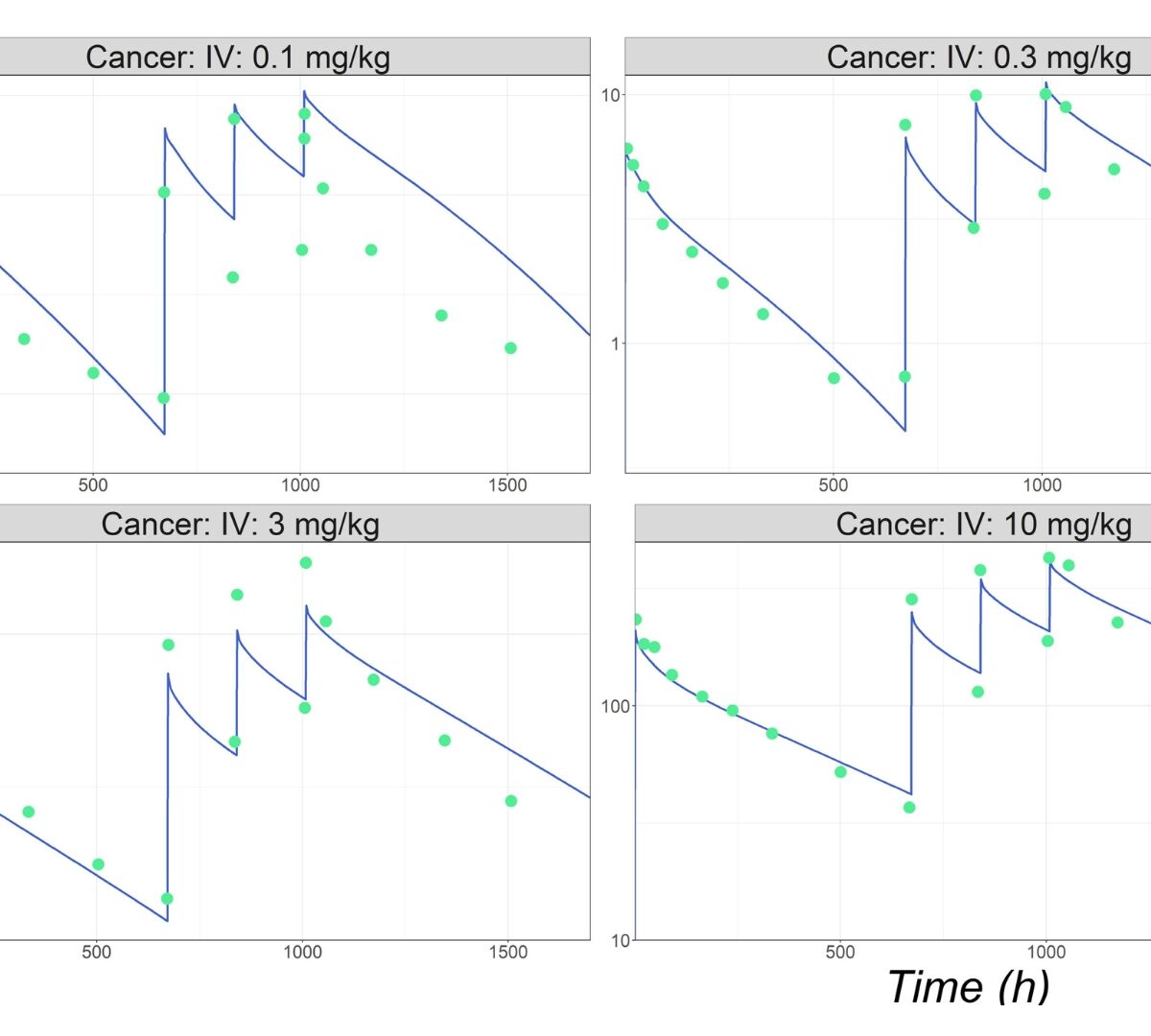 Validation of PBPK-Based Translation to Predict Monoclonal Antibody Pharmacokinetics in Pediatric Populations