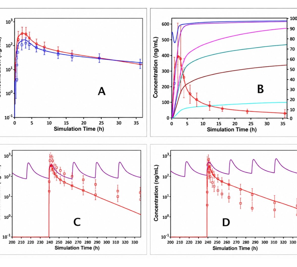 A Validated PBPK Model is Used in Lieu of Clinical Studies to Assess the Risk of CYP3A4-mediated DDIs for an Anticancer Drug Rivoceranib (Victim) with Weak/Moderate CYP3A4 Inhibitors (Ranitidine/Fluconazole), or with a Moderate CYP3A4 Inducer (Efavirenz)