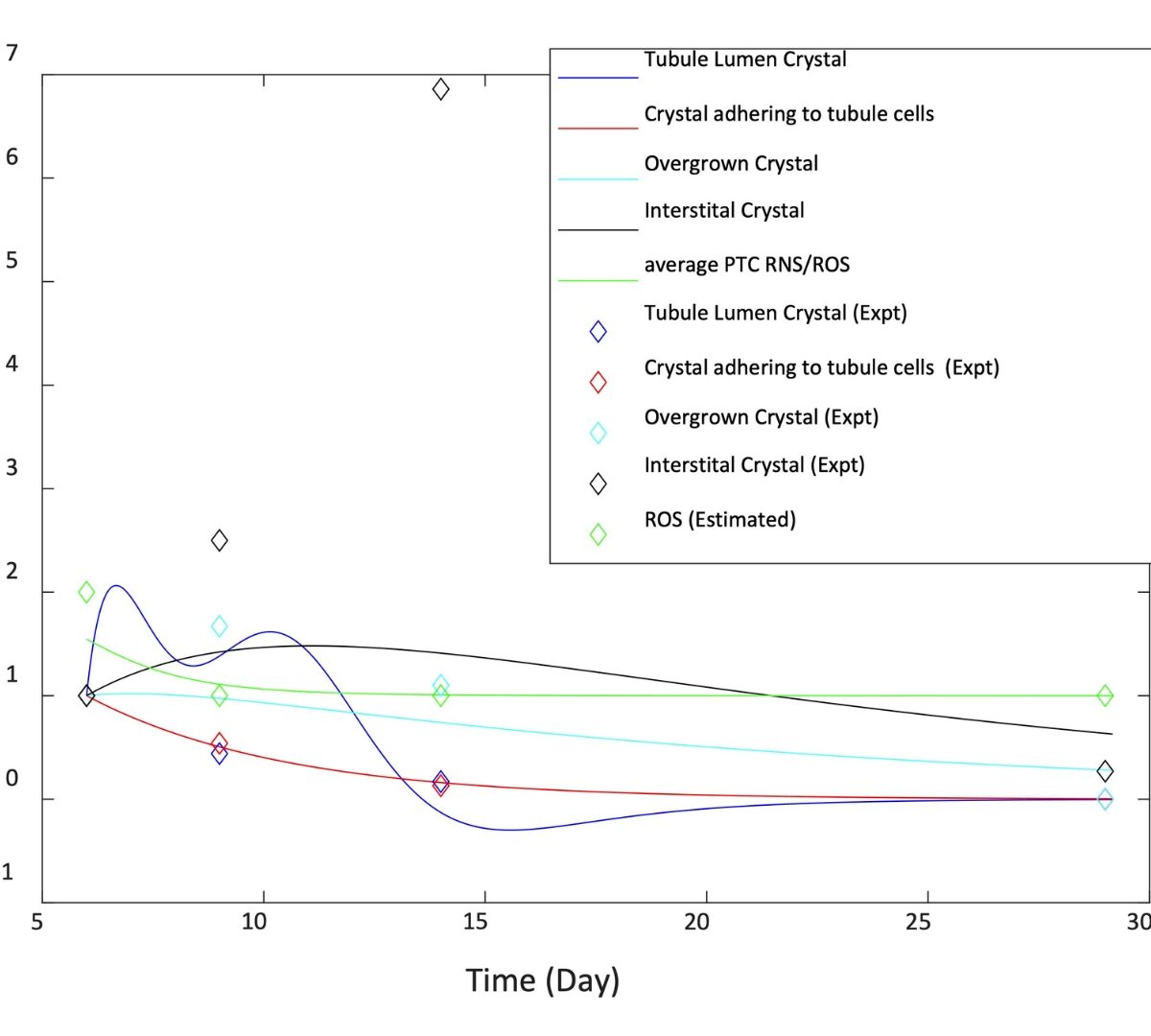Mathematical Representation of Drug-Induced Crystal Nephropathy Using a Quantitative Systems Toxicology Approach