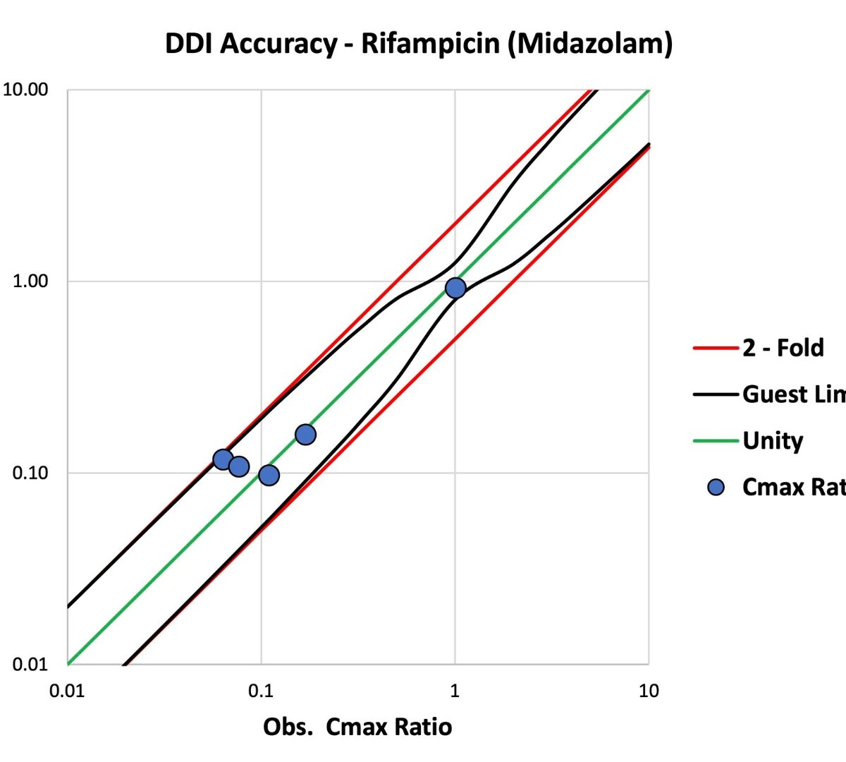 Physiologically Based Pharmacokinetic (PBPK) Modeling of Rifampicin and Its Application for Drug-Drug Interaction with Midazolam in Adults​