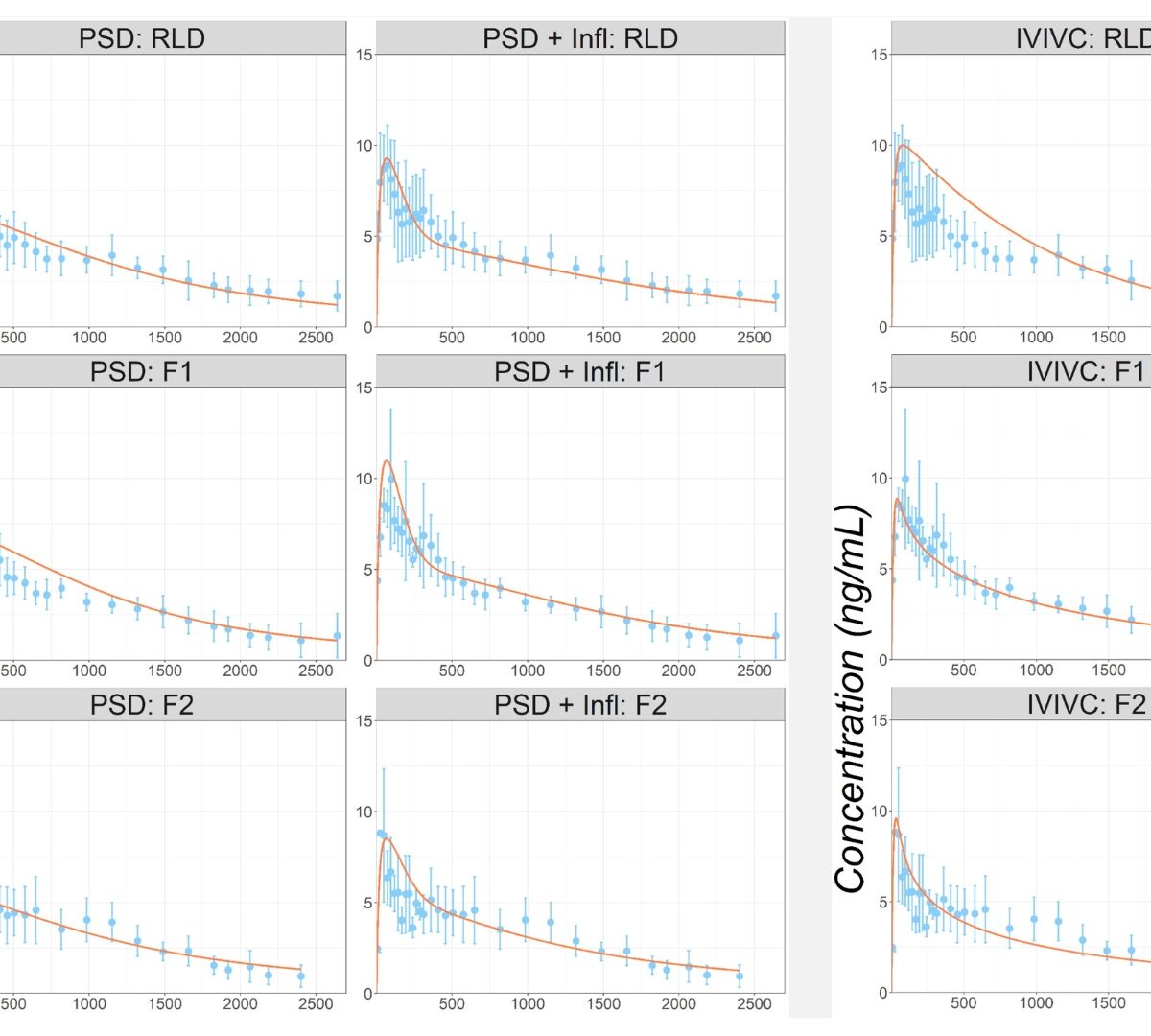 Establishment of preclinical mechanistic in vitro-in vivo correlations for long-acting injectable suspensions​