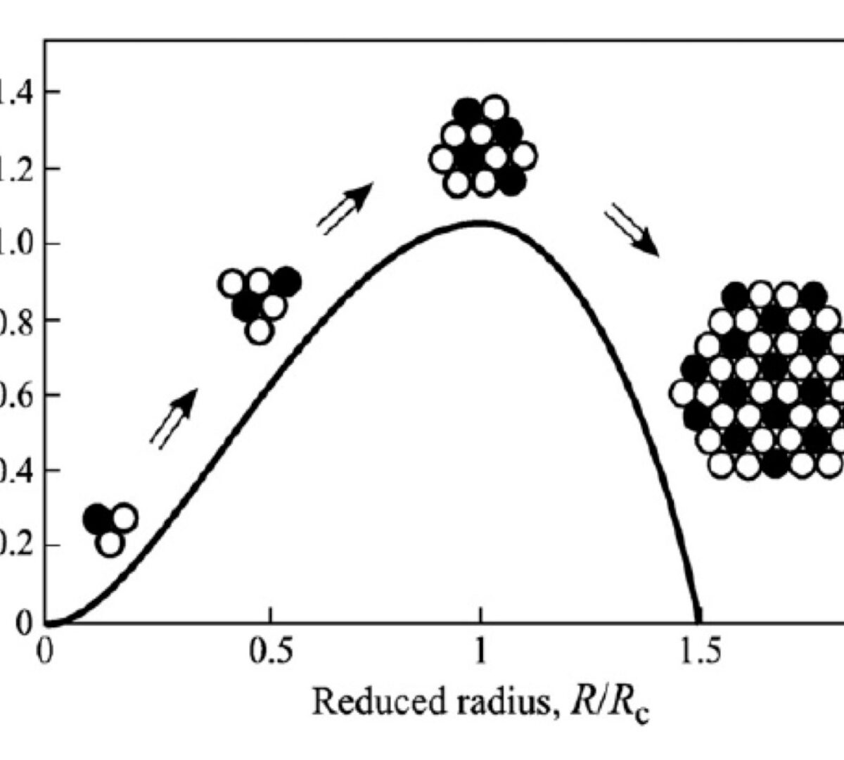 In Vitro to In Vivo Extrapolation (IVIVE) of Itraconazole Precipitation using a Biphasic Dissolution Test and Mechanistic Absorption Model