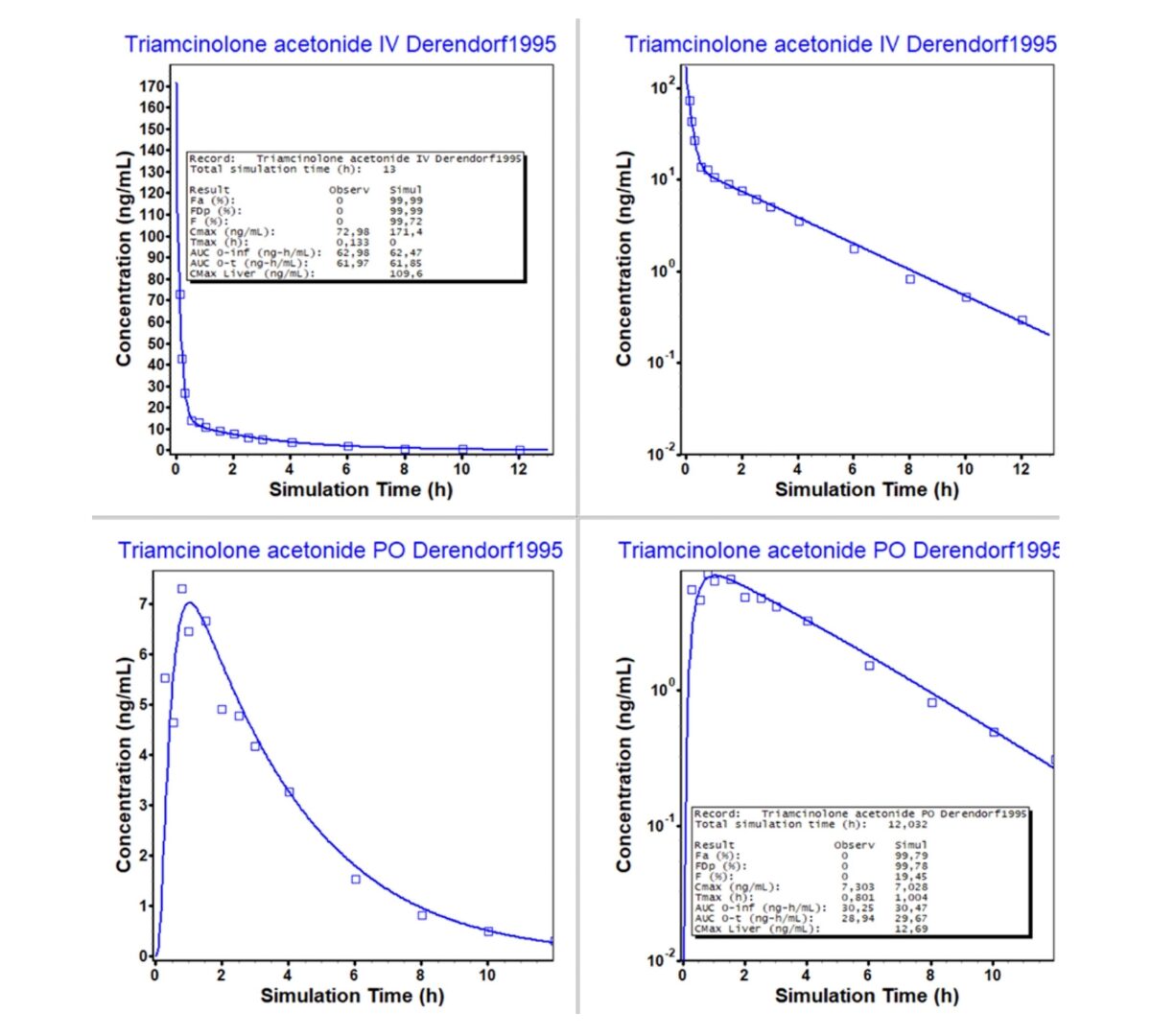 Development of a Physiologically Based Pharmacokinetic (PBPK) Model for Intra-articular Delivery