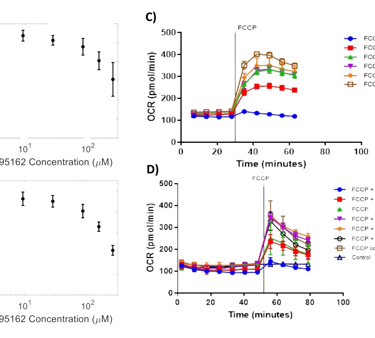 Synergy Between Two Mechanisms of Action Contributes to Species Differences in the Liver Safety Profile for PF-04895162