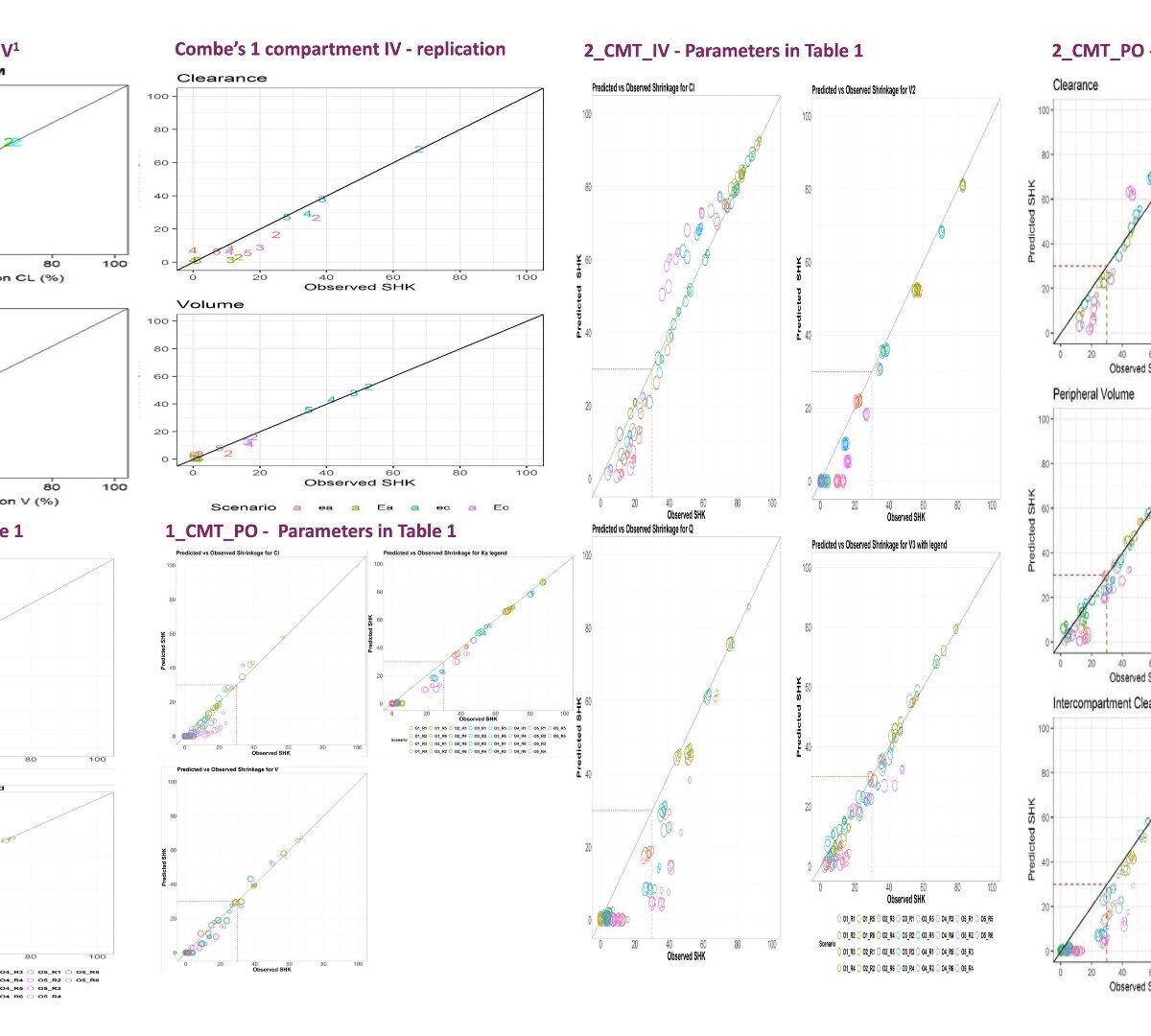 Predicting Shrinkage of Individual Parameters in More Complex NLME Models Using Bayesian Fisher Information Matrix