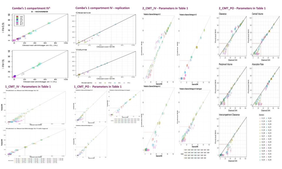 Predicting Shrinkage of Individual Parameters in More Complex NLME Models Using Bayesian Fisher Information Matrix