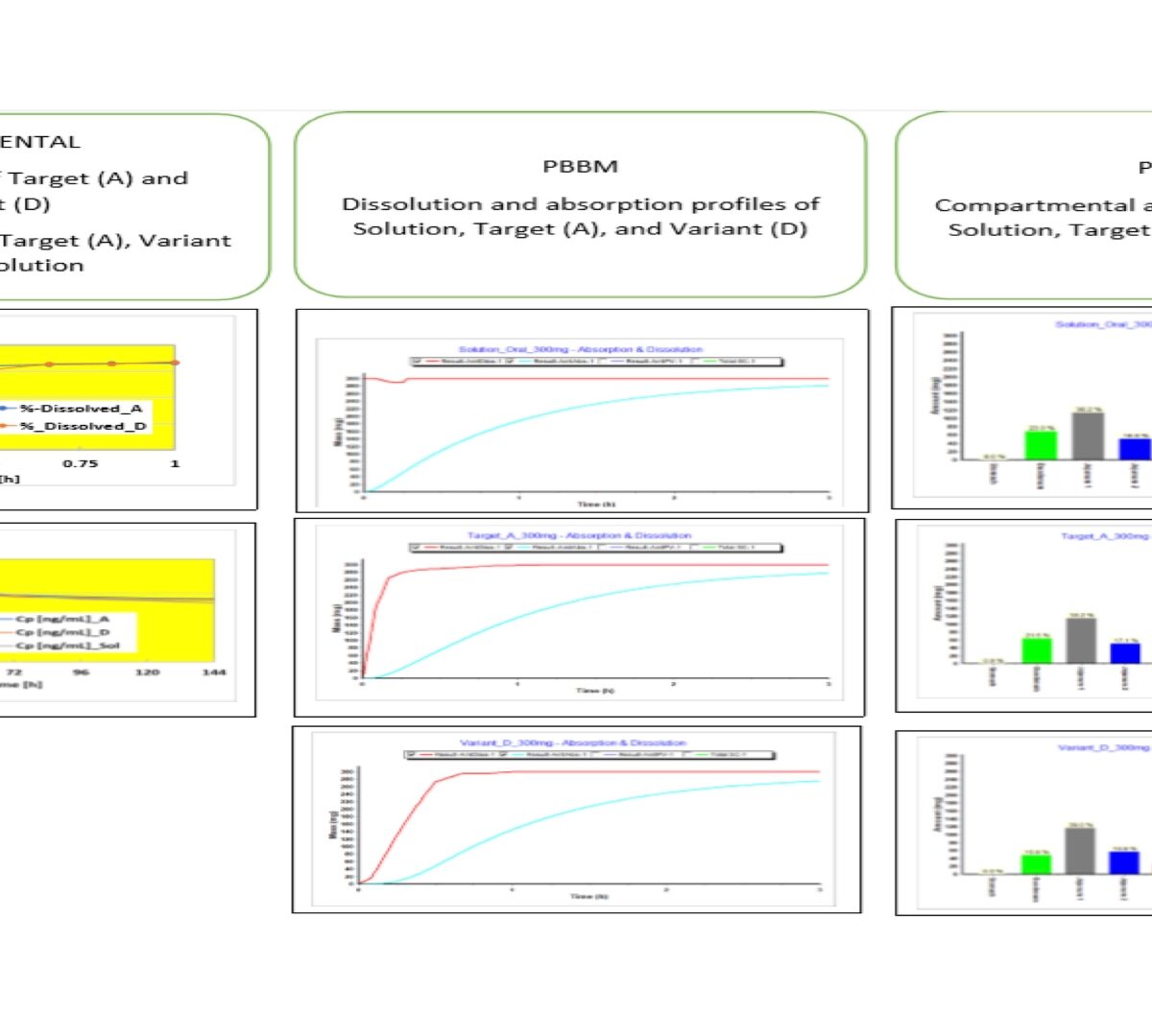 Exploring Clinical Relevance of Dissolution Testing by Physiologically Based Biopharmaceutics Modeling (PBBM)