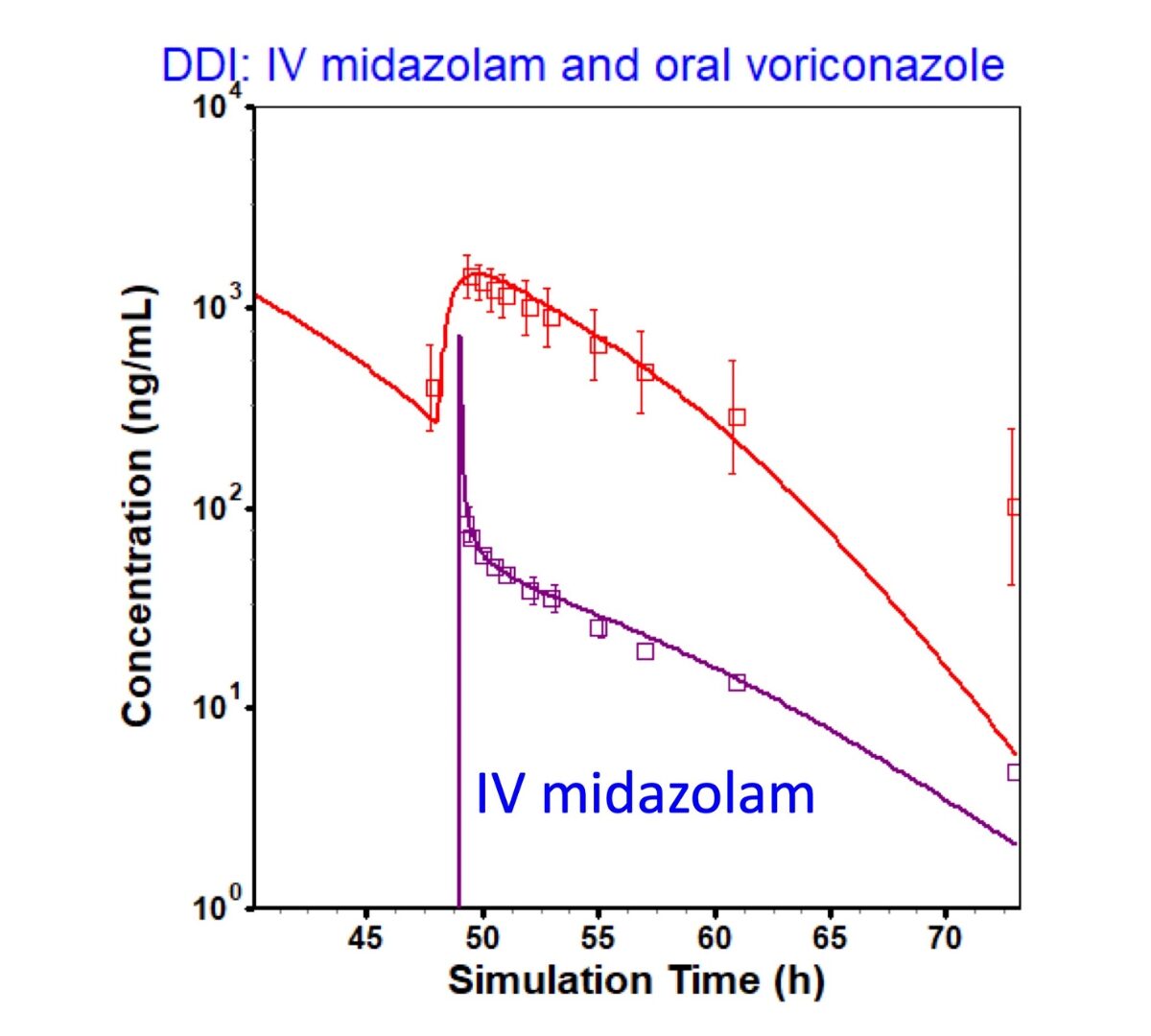 Physiologically Based Pharmacokinetic Model for Voriconazole and Prediction of its Interactions with Midazolam and Alfentanil