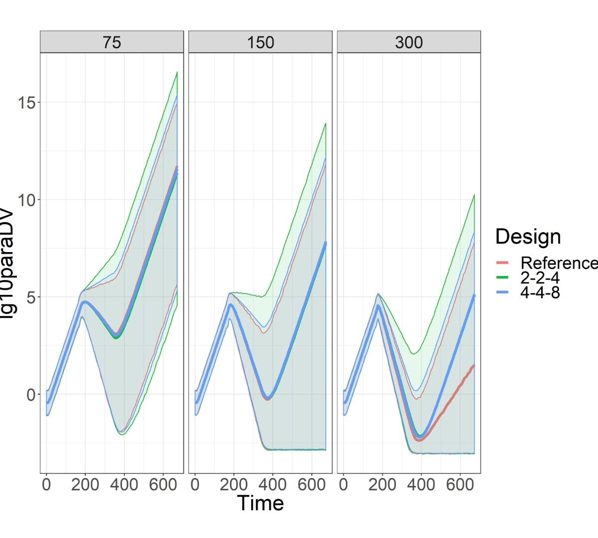 Development and Evaluation of a Simulation Platform for Malaria Volunteer Infection Study (VIS) Designs