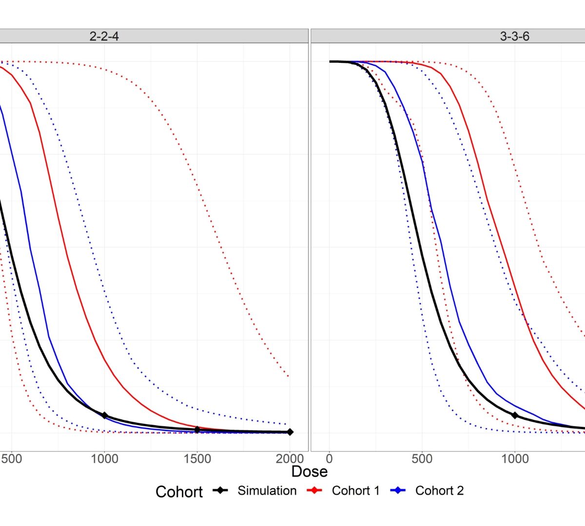Stochastic Assessment of Adaptive Volunteer Infection Study (aVIS) Designs in Malaria – A Case Study with Artefenomel