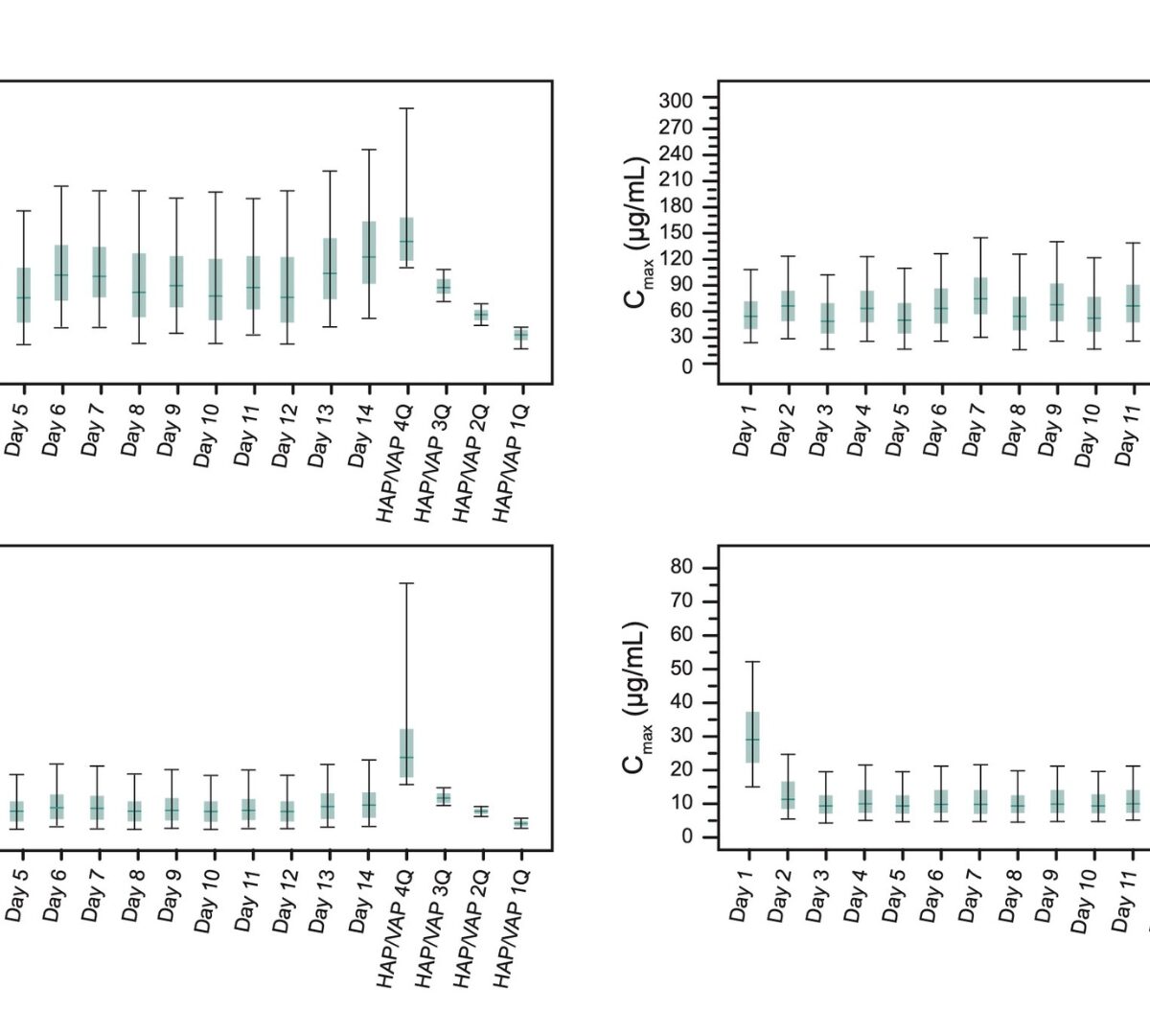 Probability of Target Attainment Analyses to Inform Ceftolozane/Tazobactam Dosing Regimens in Hospital-Acquired Pneumonia/Ventilator-Associated Pneumonia Patients With End-Stage Renal Disease on Intermittent Hemodialysis