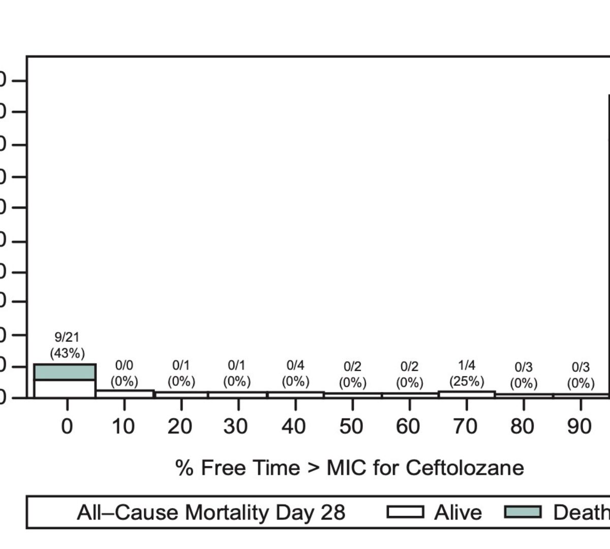 Exposure–Response Analyses to Support Optimal Dosing Regimens of Ceftolozane/Tazobactam in Patients With Hospital-Acquired Pneumonia (HAP)/Ventilator-Associated Pneumonia (VAP) in ASPECT-NP