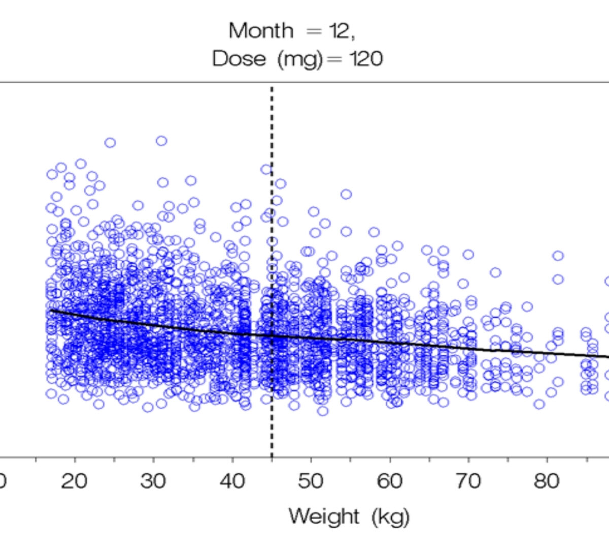Pediatric Dose Selection for Fremanezumab (AJOVY) Phase 3 Migraine Study Using Pharmacokinetic Data from a Pediatric Phase 1 Study and a Population Pharmacokinetic Modeling and Simulation Approach
