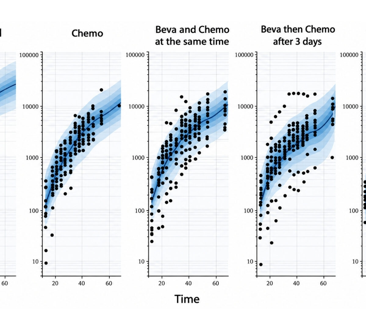 A library of Tumor Growth and Tumor Growth Inhibition Models for the MonolixSuite