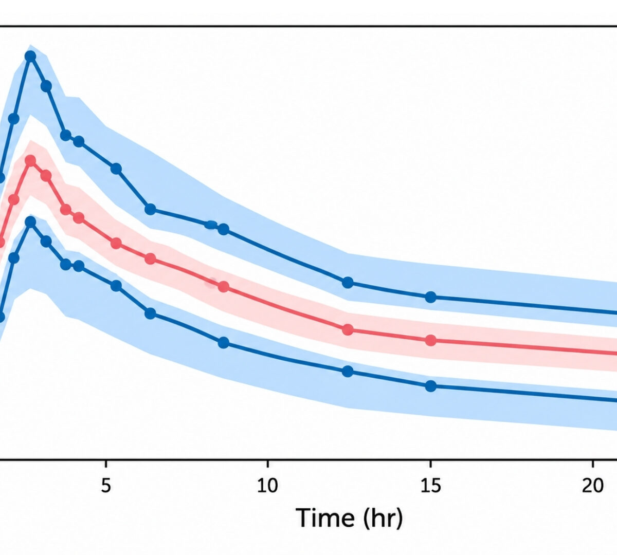 Implementation of the C-QTc study using MonolixSuite applications
