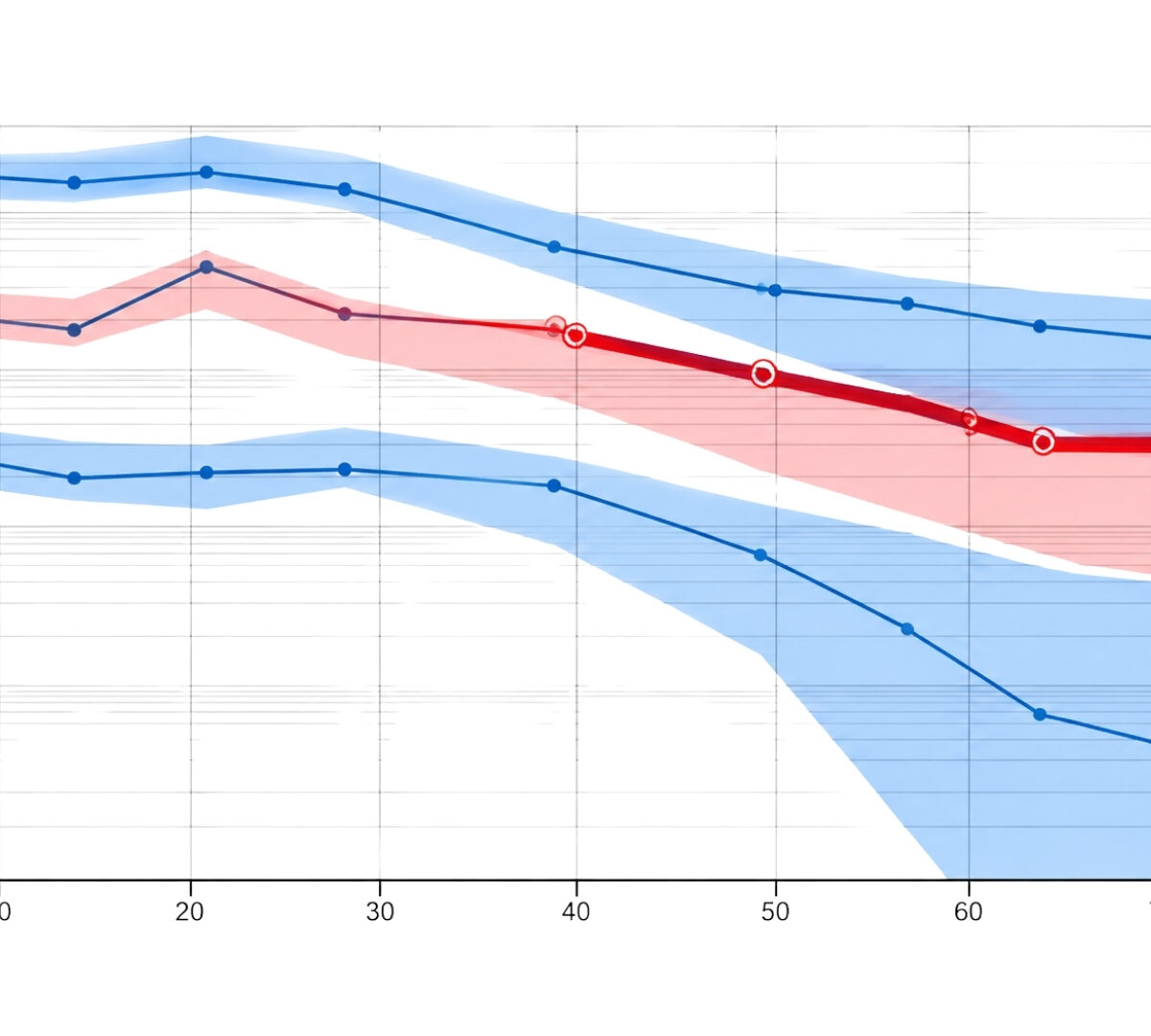 Simulation of First-in-Human Using an Allometrically Scaled Population Mechanistic TMDD Model with Preclinical Monkey Data