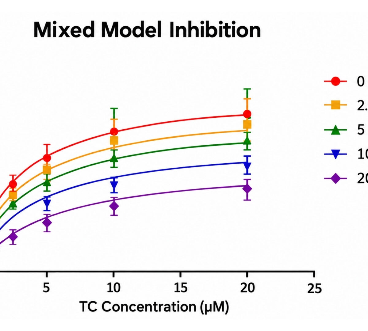 Quantitative Systems Toxicology Modeling Supports Safety Determination for Ubrogepant, a Novel CGRP Inhibitor
