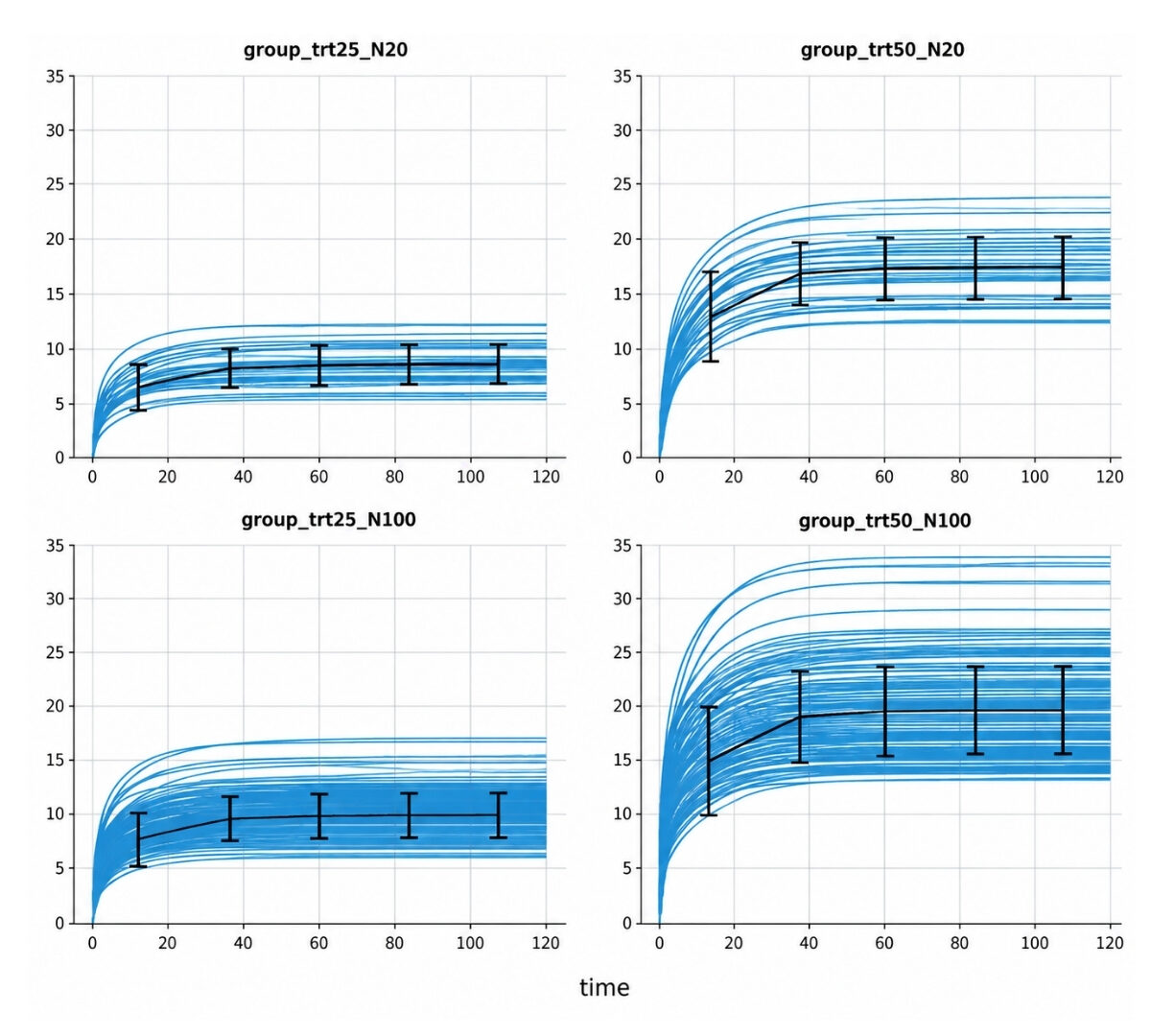 Simulx – GUI: a Flexible and User-friendly Application for Simulations