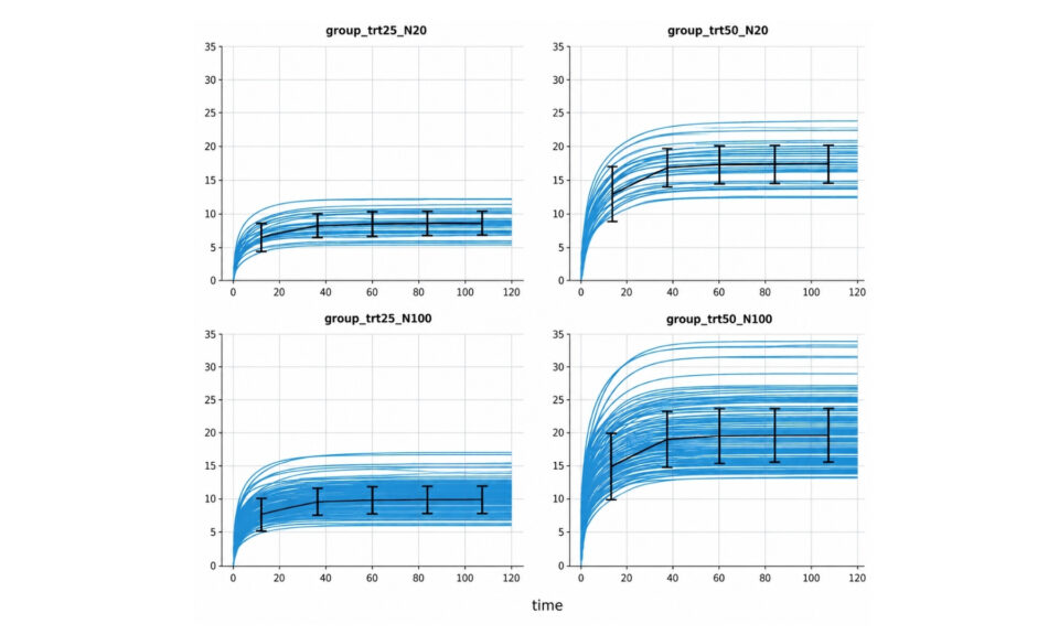 Simulx – GUI: a Flexible and User-friendly Application for Simulations