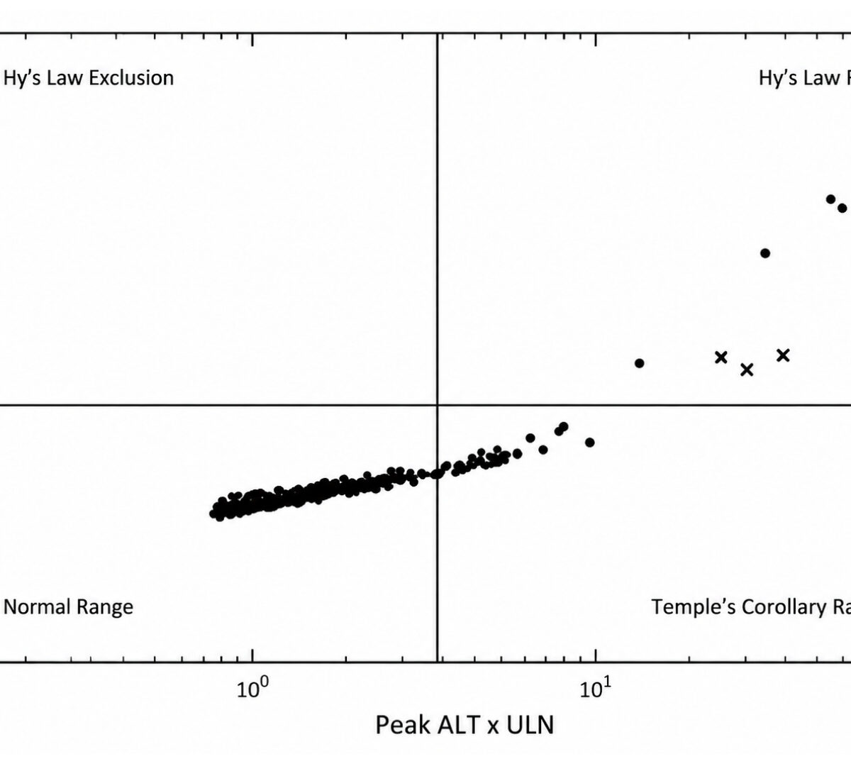 Advancing Calcitonin Gene-Related Peptide Receptor Antagonists Using Quantitative Systems Toxicology Modeling to Characterize Next-in-Class Compounds Compared to the Hepatotoxic First in Class Telcagepant