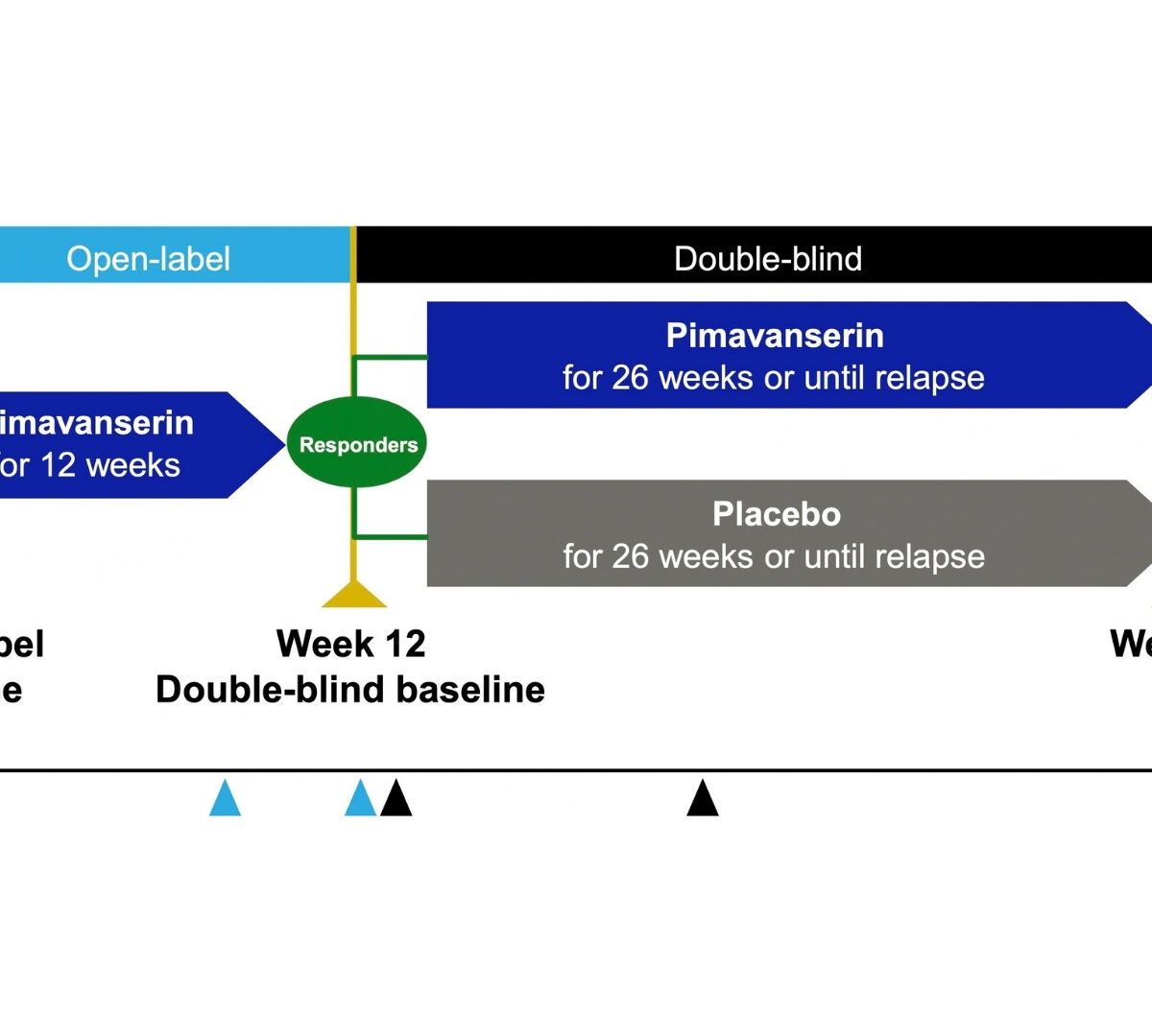 Relationship Between Pimavanserin Exposure and Psychosis Relapse in Patients with Dementia-related Psychosis: Clinical Results and Modeling Analysis From the Phase 3 HARMONY Study
