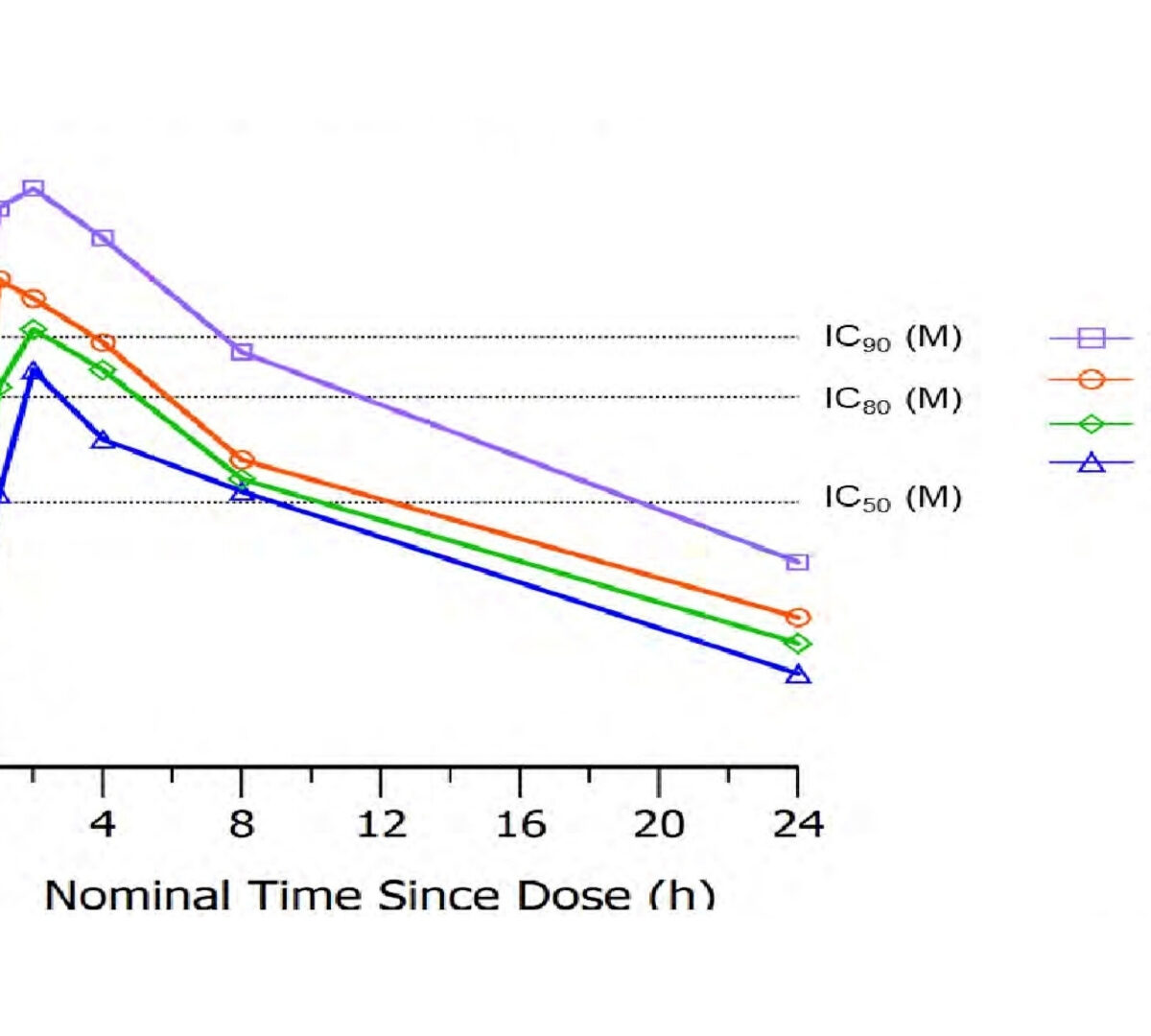 A Phase 1b Study of Oral Chk1 Inhibitor LY2880070 as Monotherapy in Patients with Advanced or Metastatic Cancer