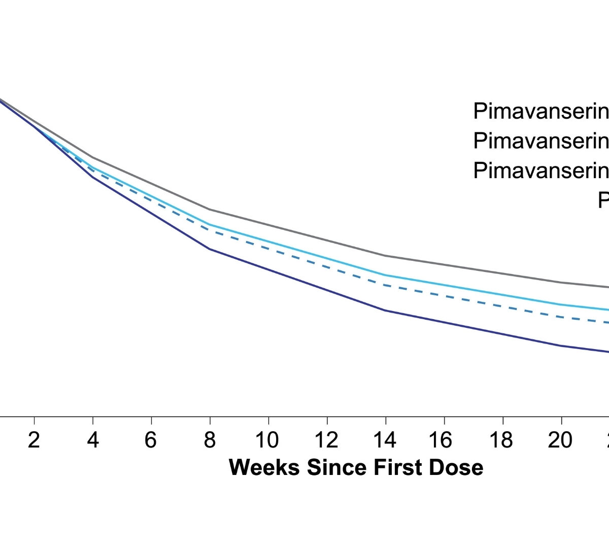 Relationship Between Pimavanserin Exposure and Negative Symptoms in Patients With Schizophrenia: Data Analysis From the Phase 2 ADVANCE Study